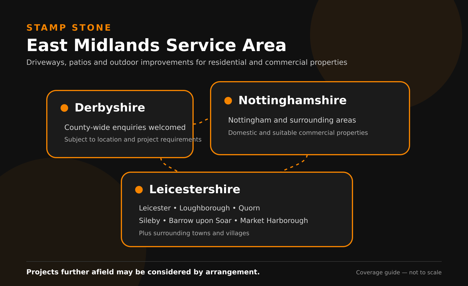 Schematic Stamp Stone service area map showing Leicestershire, Nottinghamshire and Derbyshire, including Leicester, Loughborough, Market Harborough, Quorn, Sileby and Barrow upon Soar.